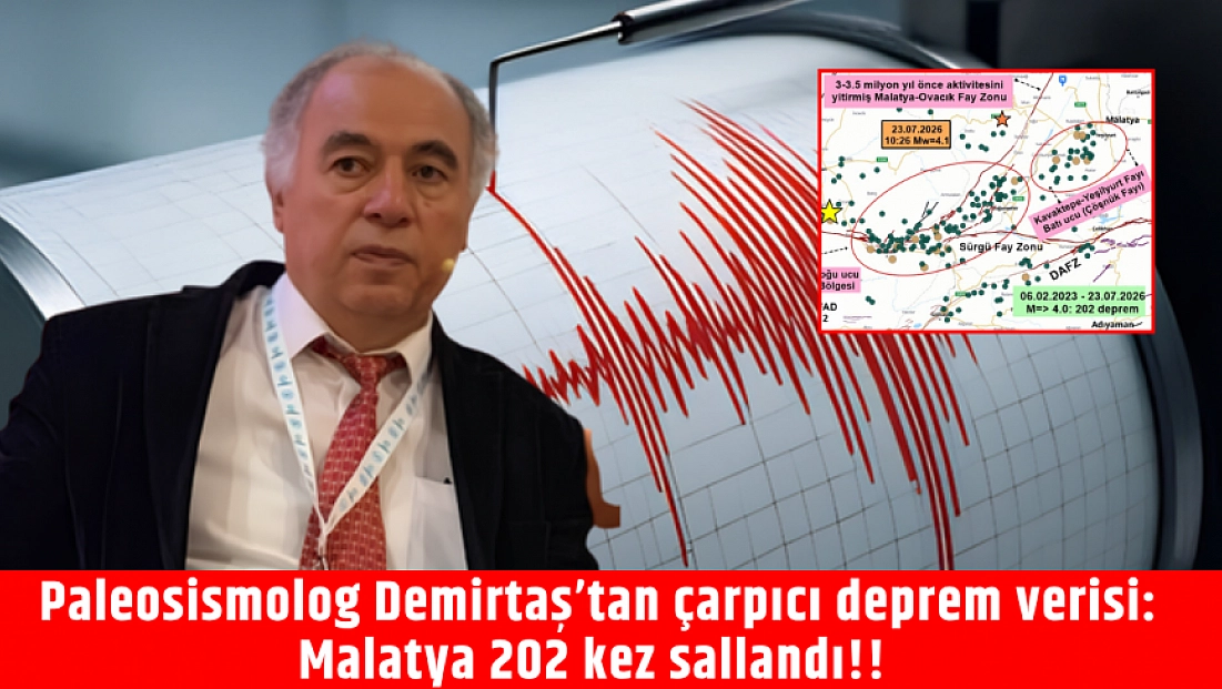 Malatya'da 40 ayda 202 deprem yaşandı