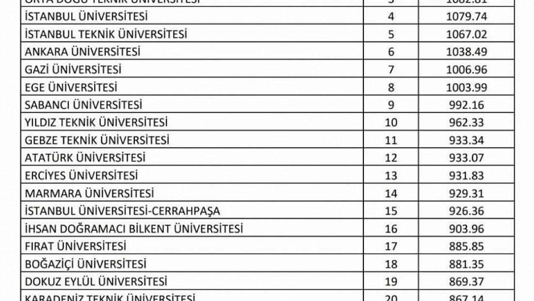 FÜ Türkiye'nin en iyileri arasında