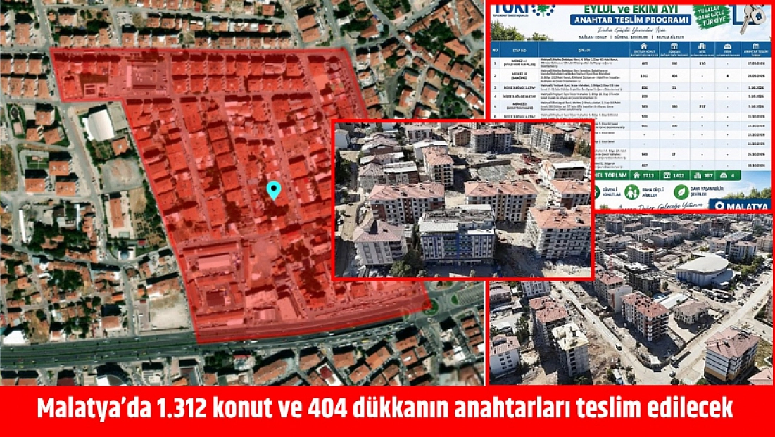 Malatya’da 1.312 konut ve 404 dükkanın anahtarları teslim edilecek