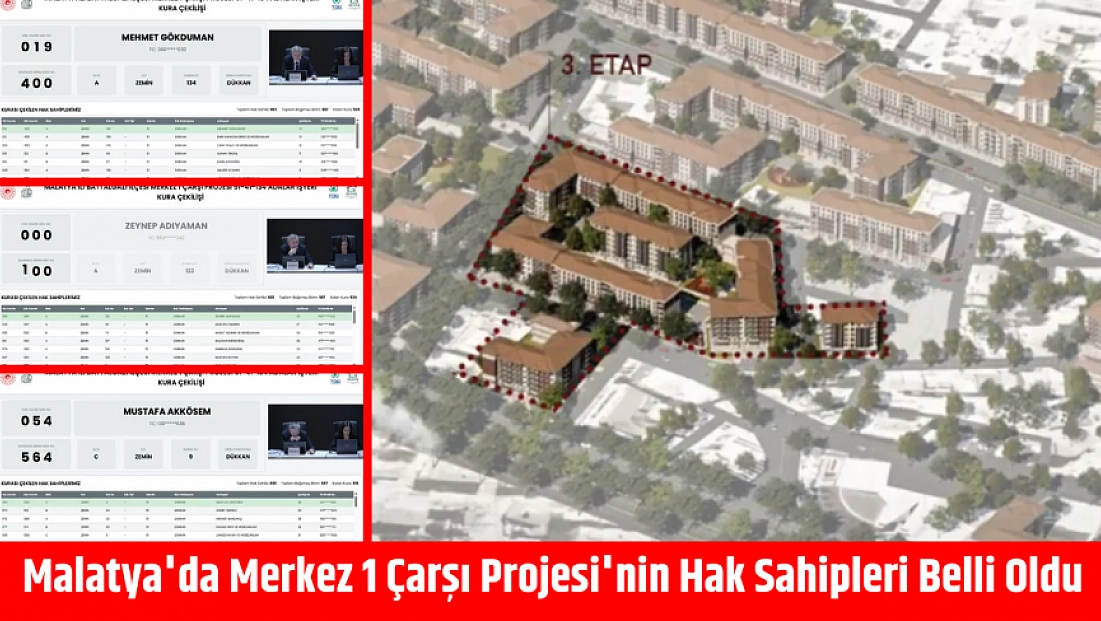 Malatya'da Merkez 1 Çarşı Projesi'nin Hak Sahipleri Belli Oldu