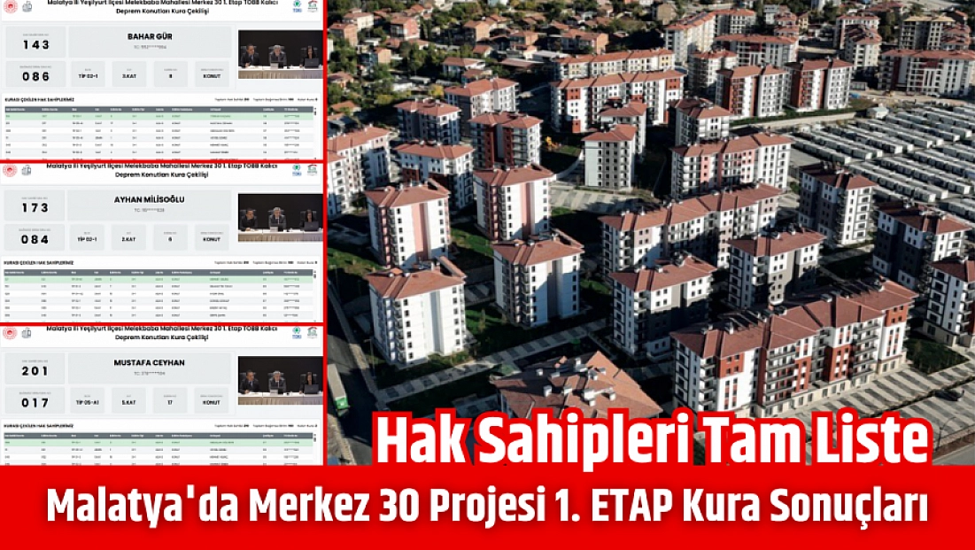 Malatya'da Merkez 30 Projesi kura sonuçları.... Hak sahipleri tam liste…