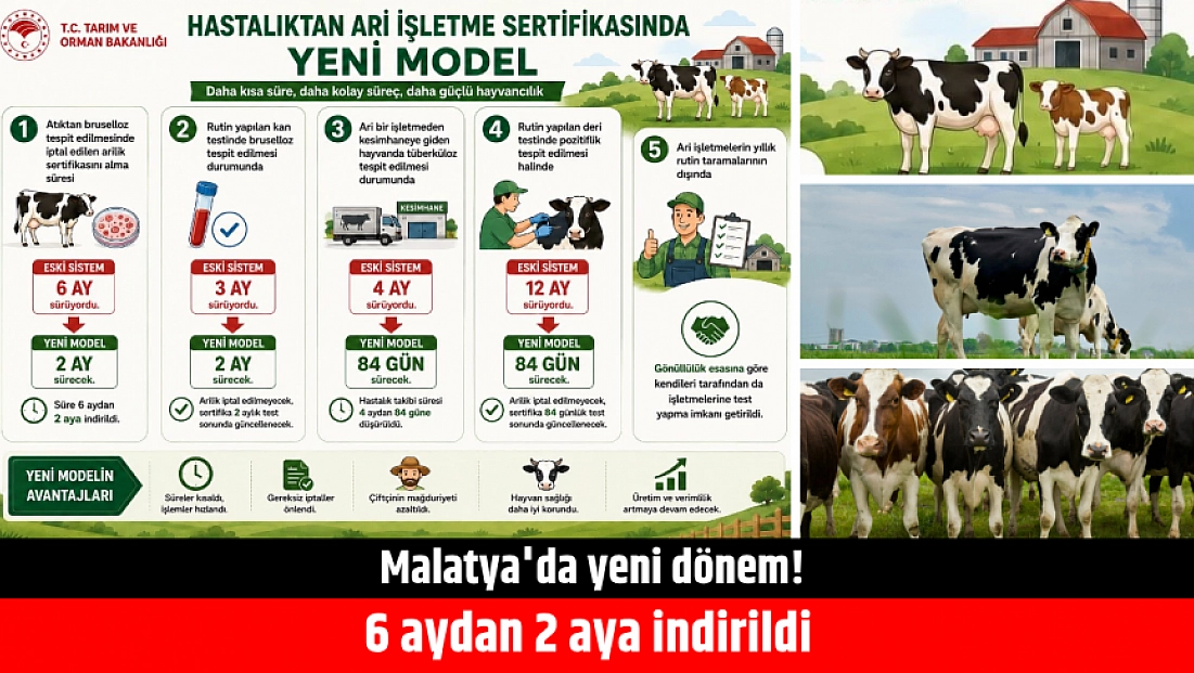 Malatya'da yeni dönem! 6 aydan 2 aya indirildi