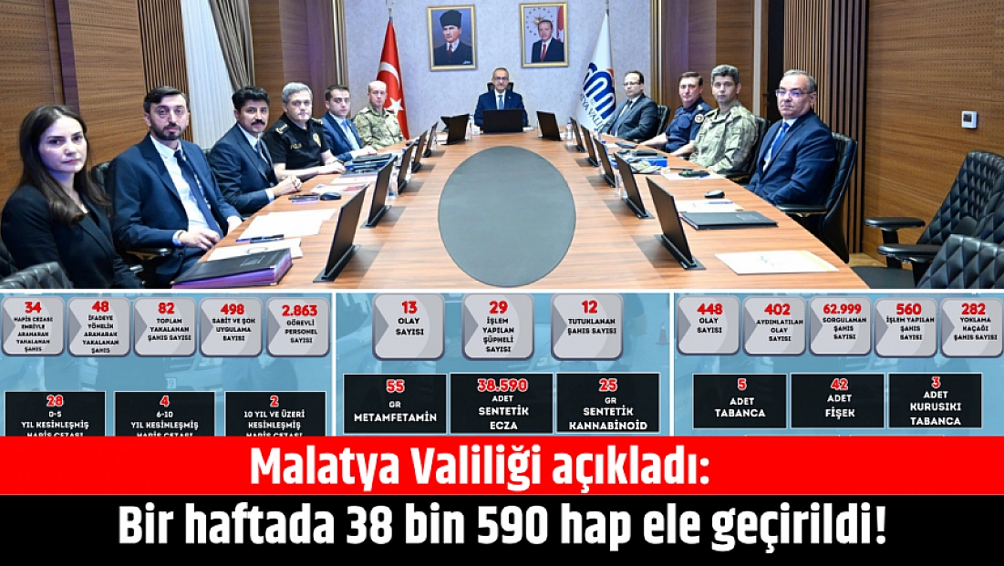 Malatya Valiliği açıkladı: Bir haftada 38 bin 590 hap ele geçirildi!