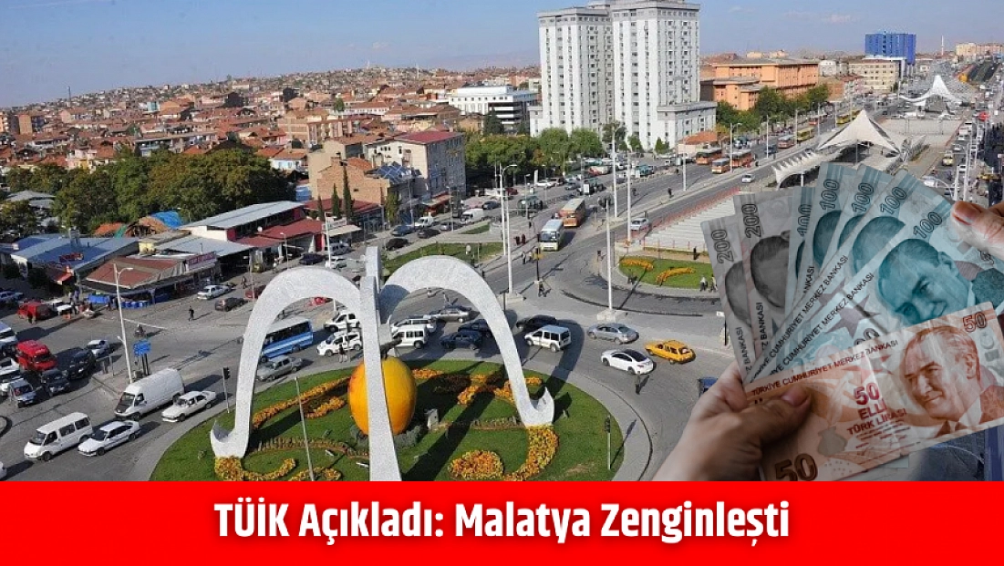 TÜİK Açıkladı: Malatya Zenginleşti