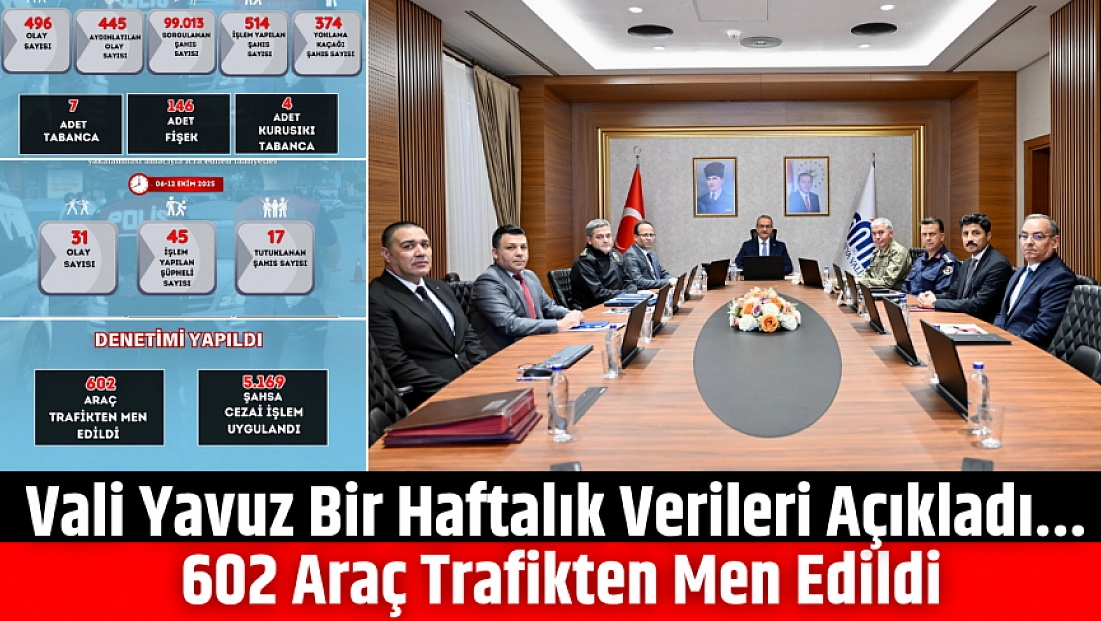 Vali Yavuz Bir Haftalık Verileri Açıkladı... 602 Araç Trafikten Men Edildi