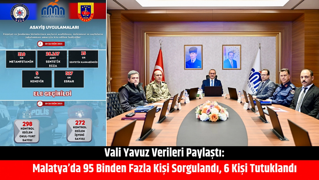 Vali Yavuz Verileri Paylaştı: Malatya’da 95 Binden Fazla Kişi Sorgulandı, 6 Kişi Tutuklandı