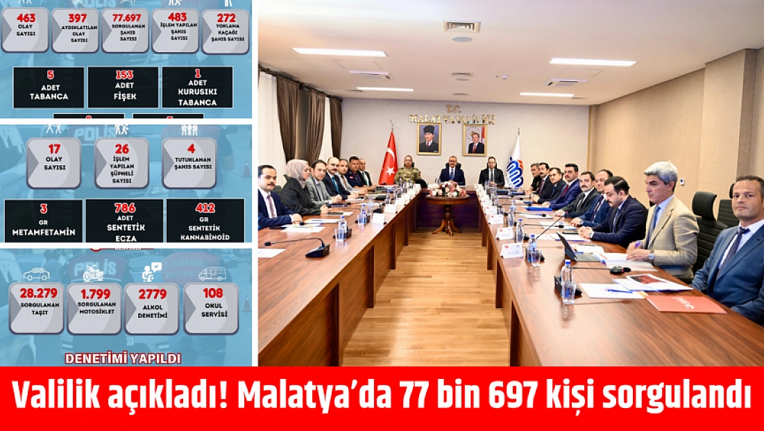 Valilik açıkladı! Malatya’da 77 bin 697 kişi sorgulandı