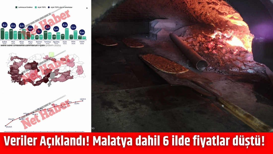 Veriler Açıklandı! Malatya dahil 6 ilde fiyatlar düştü!