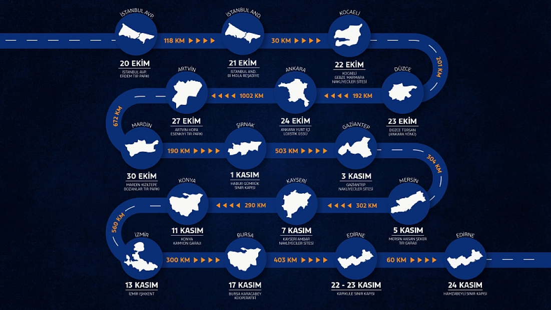 Yeni F-MAX Gaziantep'te kullanıcılarla buluşuyor