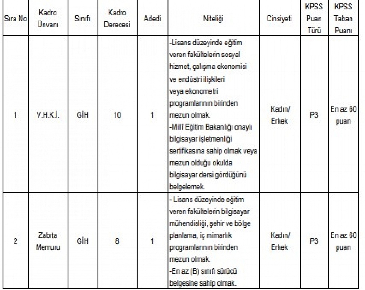 Malatya'da bir belediye memur alacak!