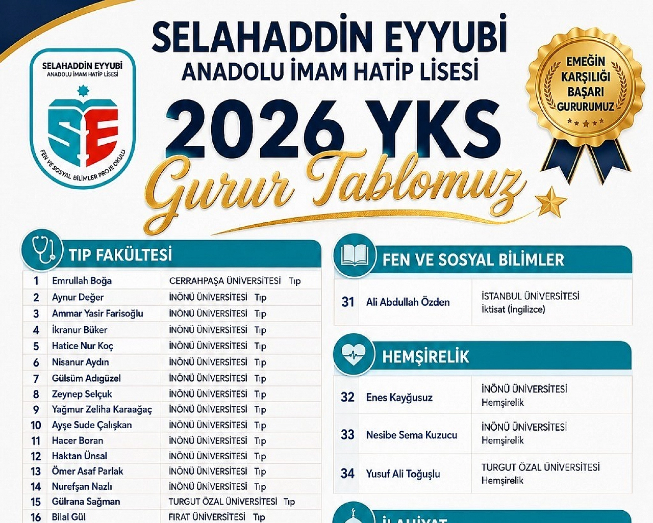 Malatya'da büyük başarı! 16 öğrenci tıp fakültesine yerleşti