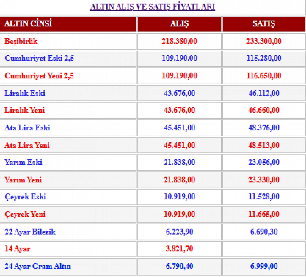 Altında dengeler değişiyor: Dev bankalardan yükseliş sinyali!