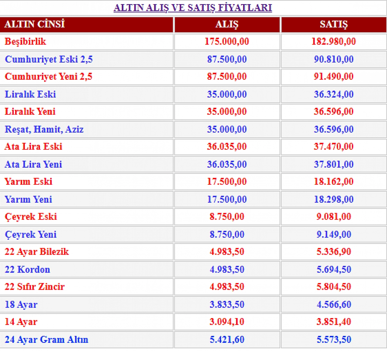 Haftanın ikinci gününde altın fiyatları tarihi zirveye oynuyor