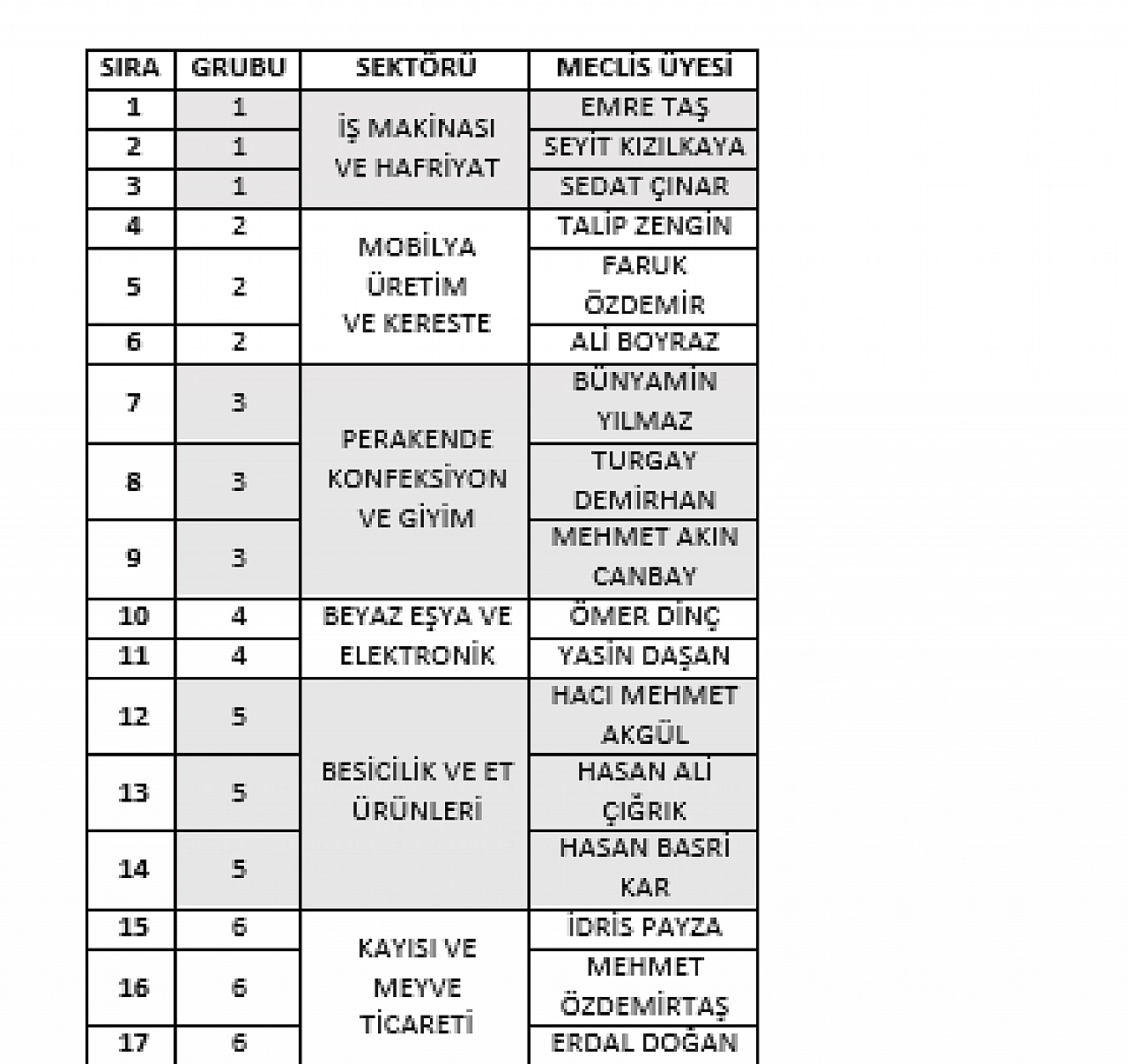 Malatya TSO'nun yeni dönem meclis üyeleri belli oldu