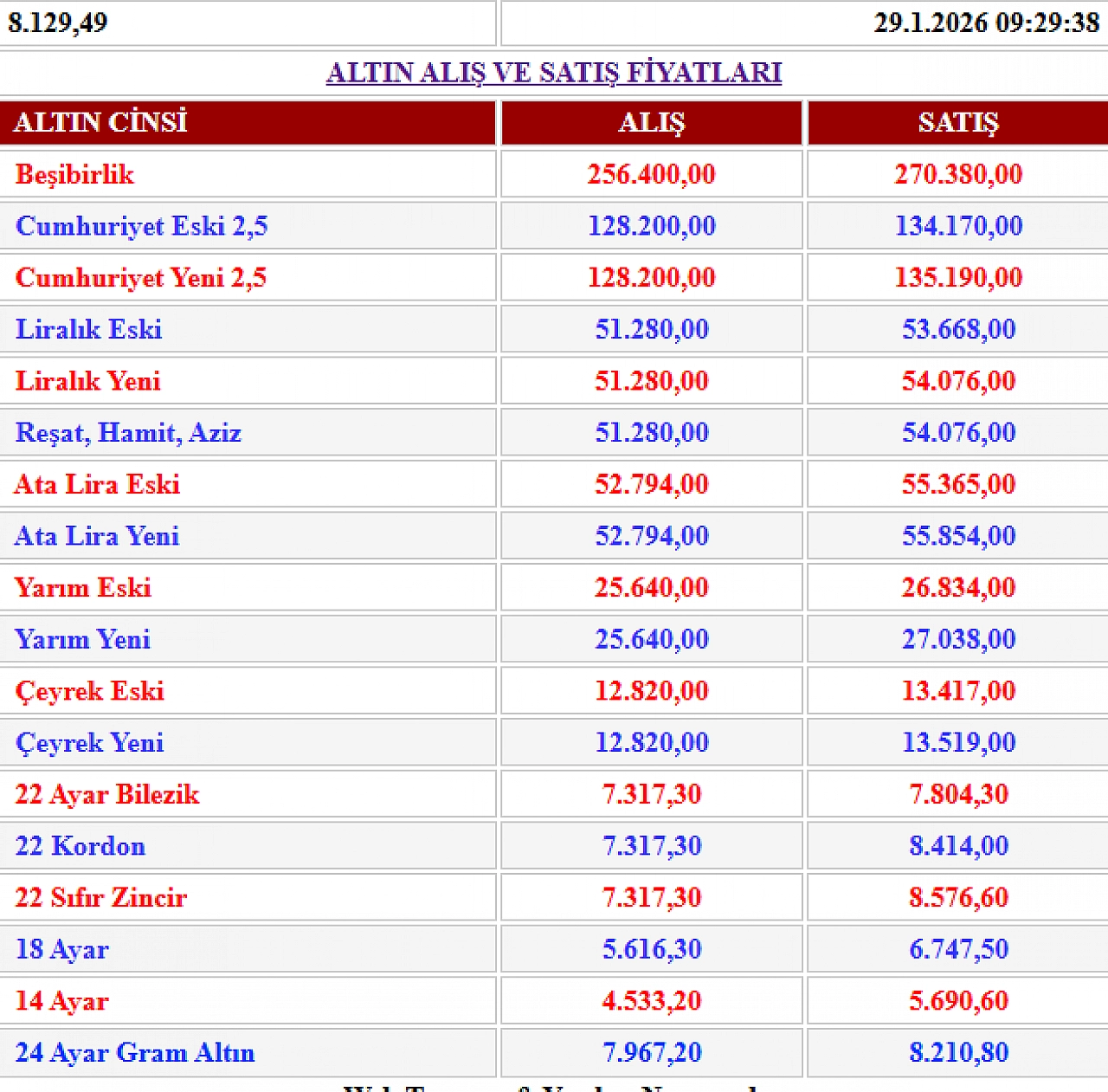 Altın piyasasında deprem! Gram altın 8 bin 210 TL ile tarihi zirvede