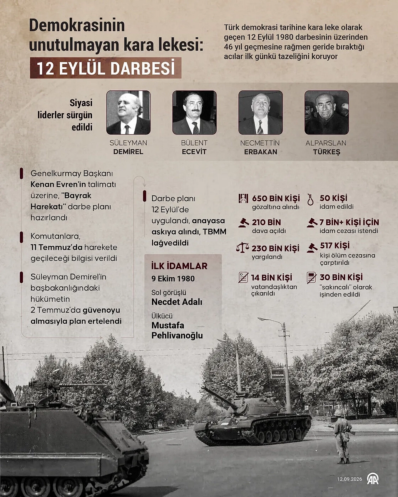 12 Eylül darbesinin üzerinden 46 yıl geçti: Türkiye o gün ne yaşadı?