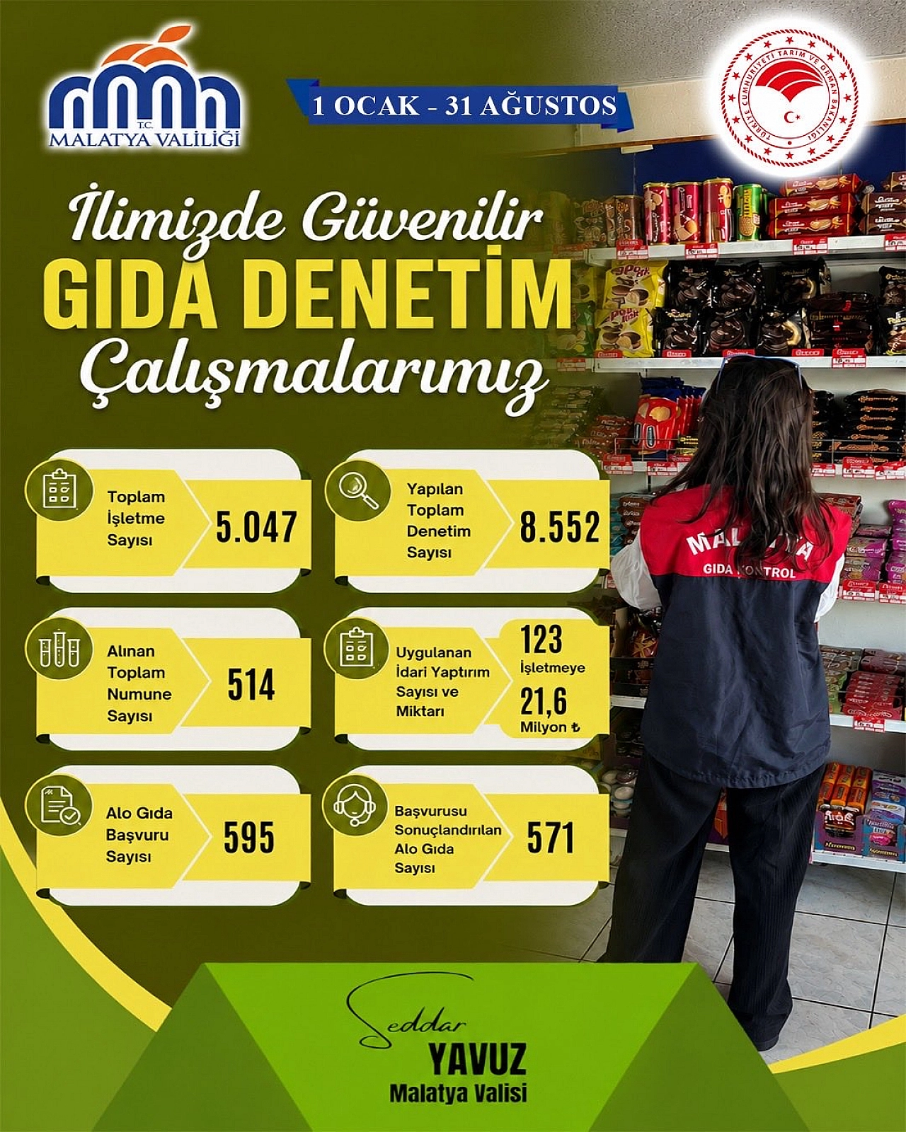 Seddar Yavuz 8 aylık bilançoyu açıklandı: 123 işletmeye 21,6 milyon TL ceza