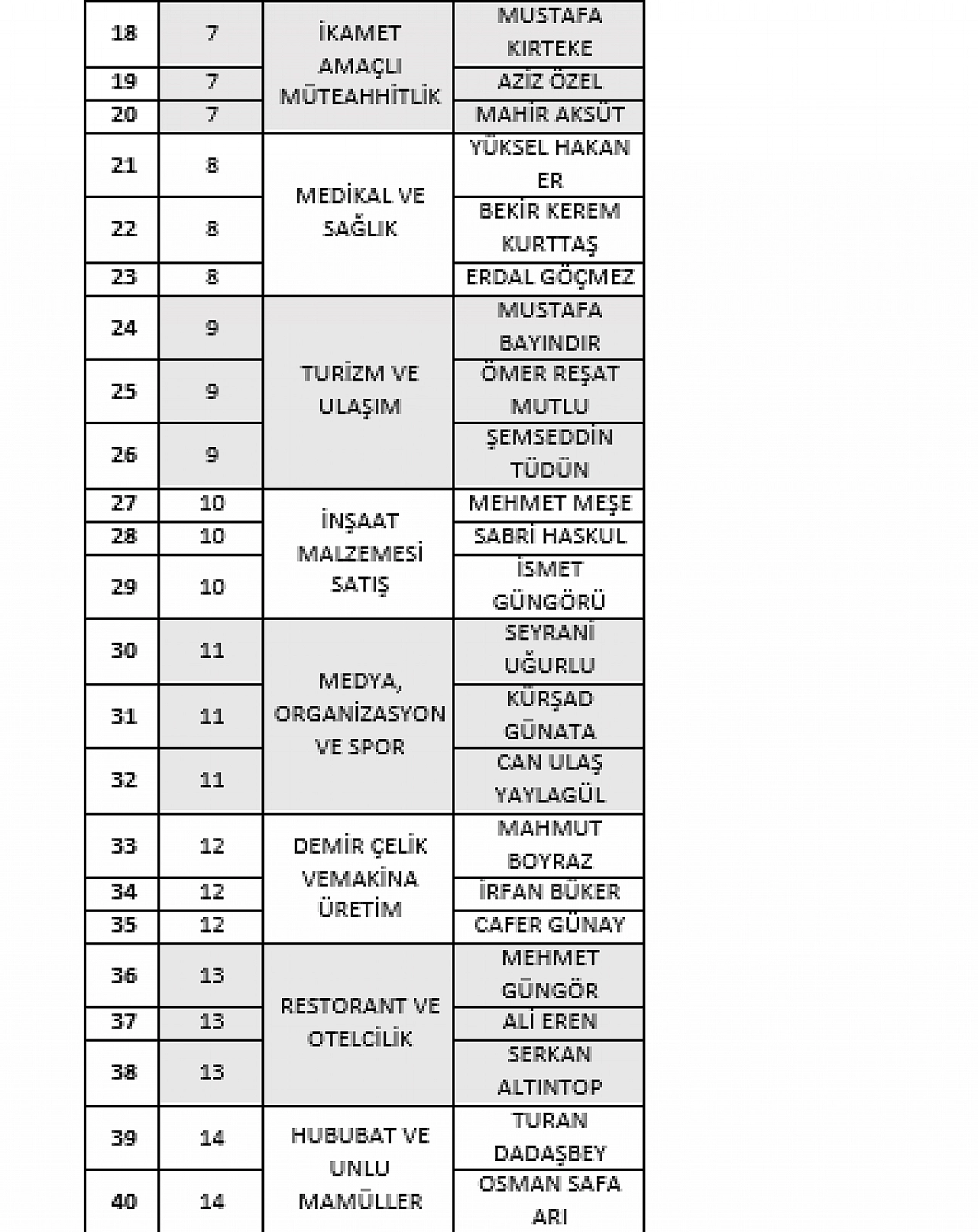 Malatya TSO'nun yeni dönem meclis üyeleri belli oldu