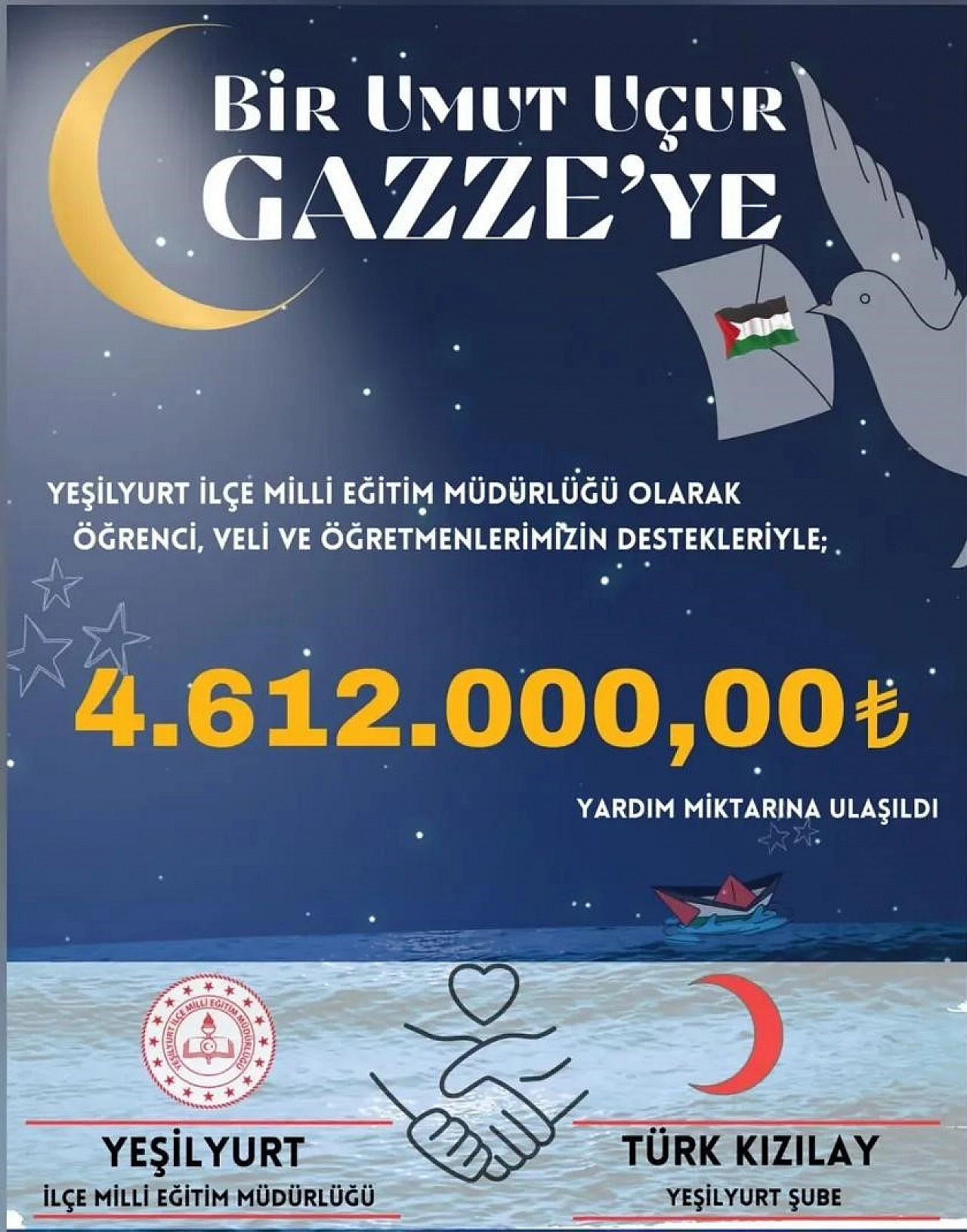 Malatya'dan Gazze'ye Uzanan 11 Milyonluk İyilik Köprü