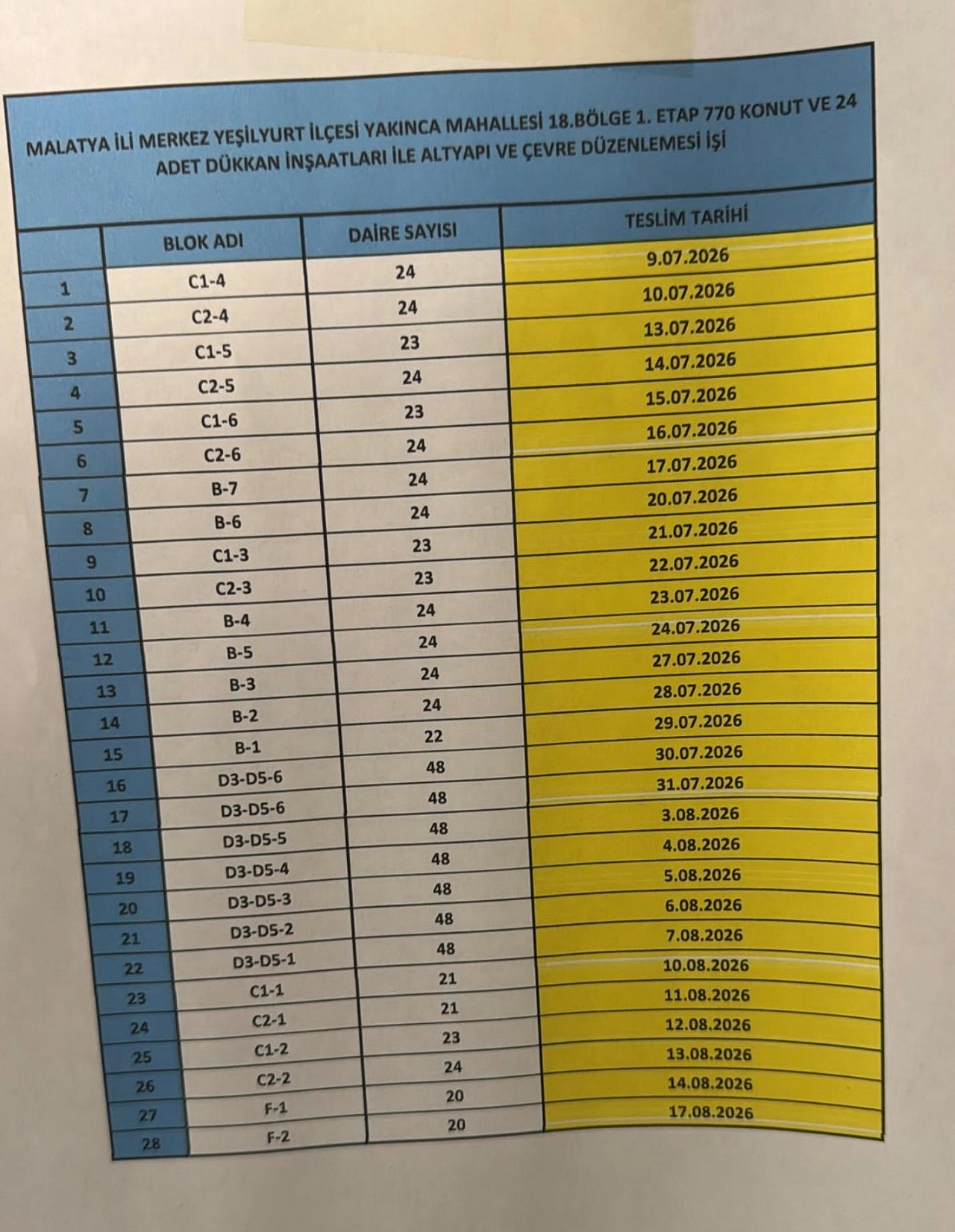 Malatya'da tartışmalı rezerv alanda anahtarlar teslim ediliyor| İşte 770 konutun teslimi tarihi...