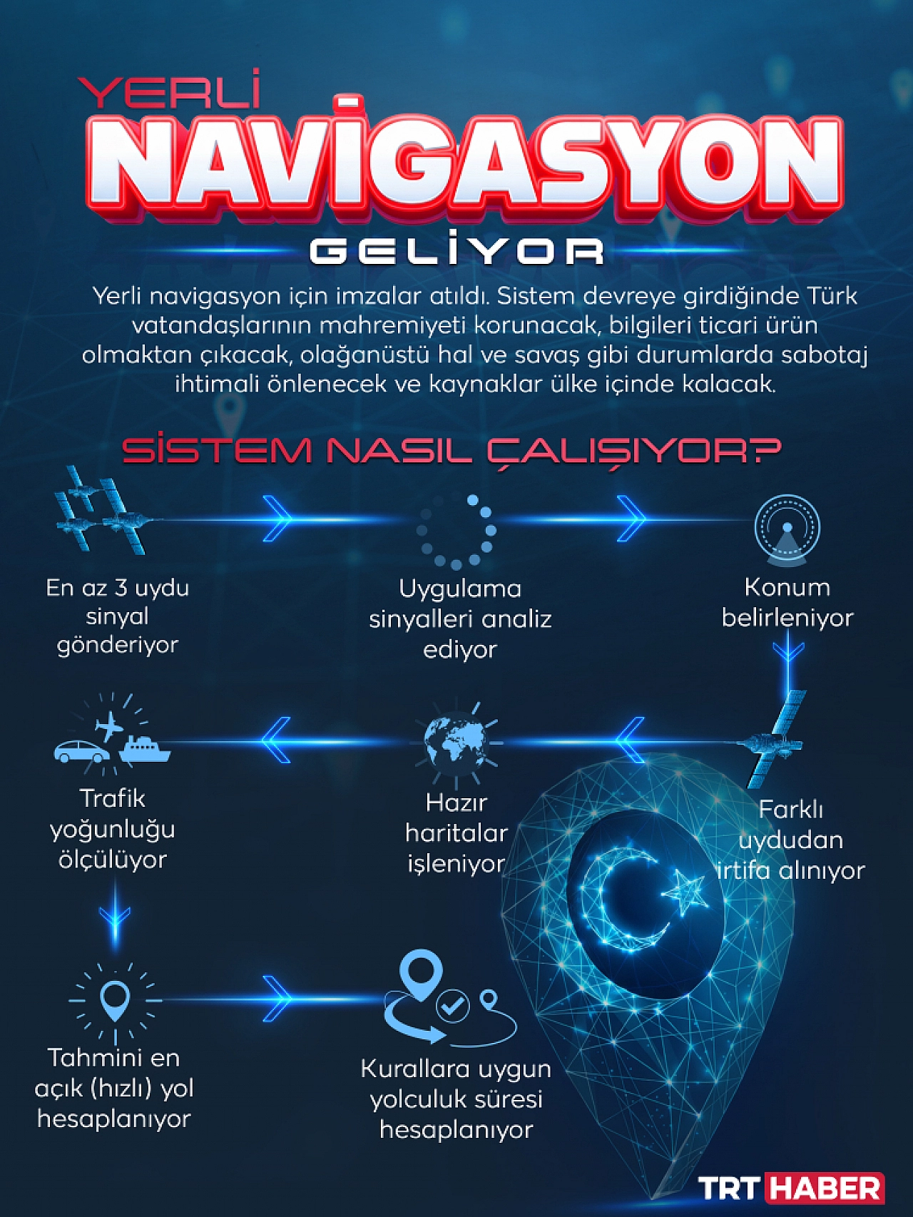 Yerli ve milli navigasyon sistemi kuruluyor