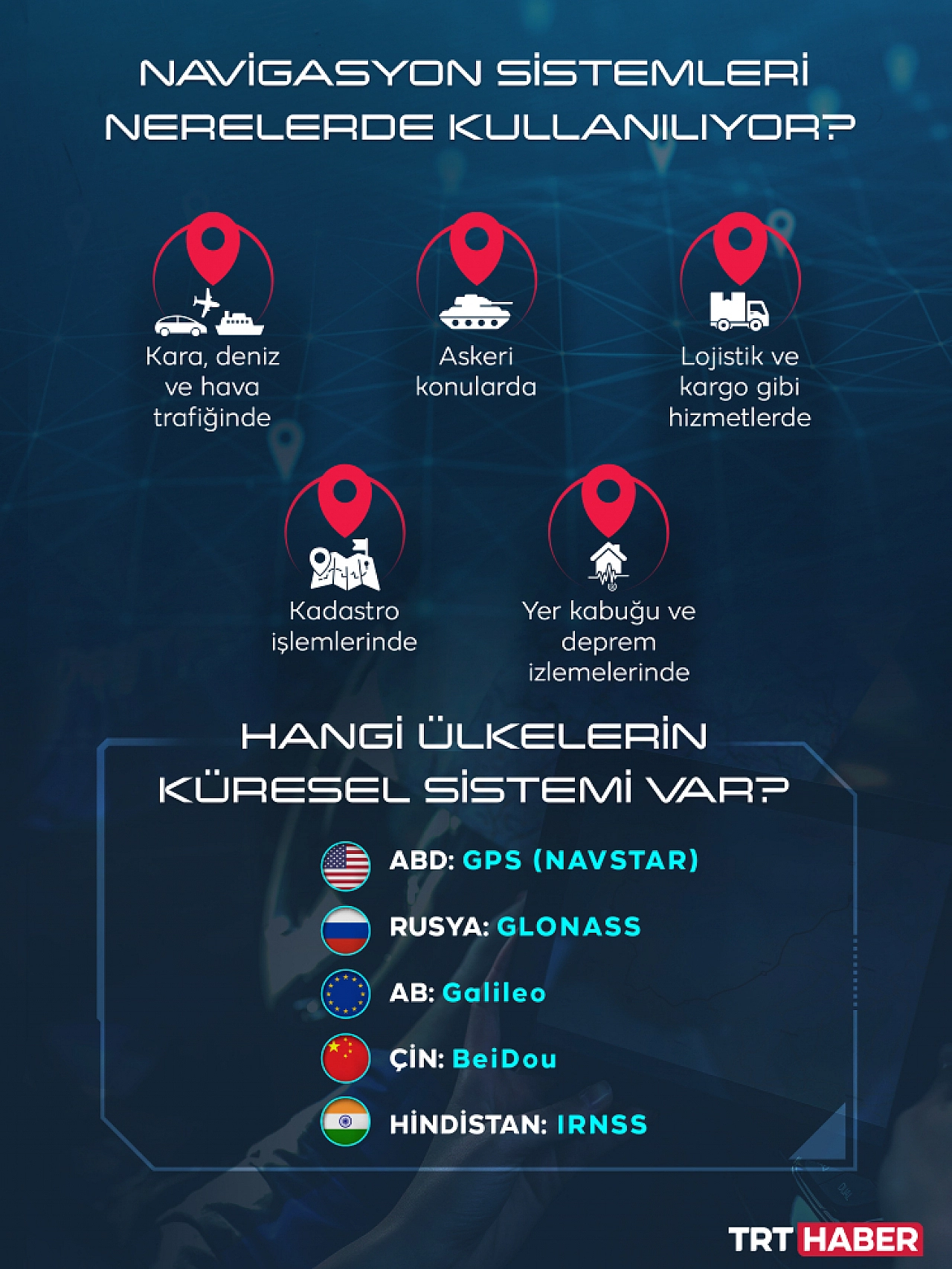 Yerli ve milli navigasyon sistemi kuruluyor