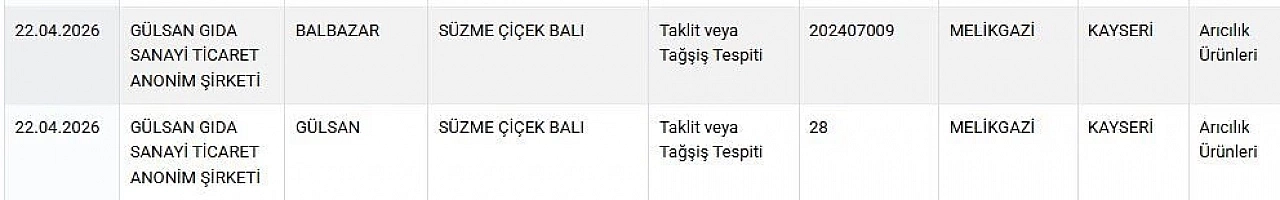 Eşek etli pideden sonra şimdi de bu! Sakın tüketmeyin!