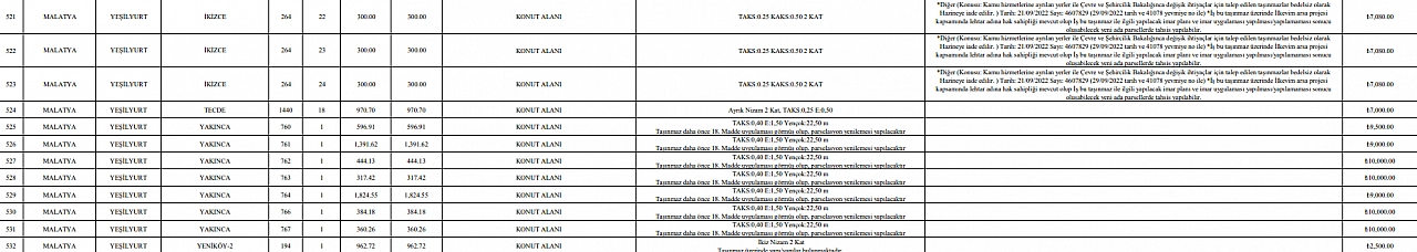 Malatya'da kendi evini yapmak isteyenlere müjde: TOKİ 8 bin TL taksitle arsa satacak!