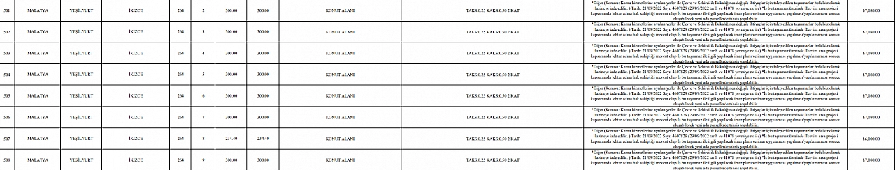 Malatya'da kendi evini yapmak isteyenlere müjde: TOKİ 8 bin TL taksitle arsa satacak!