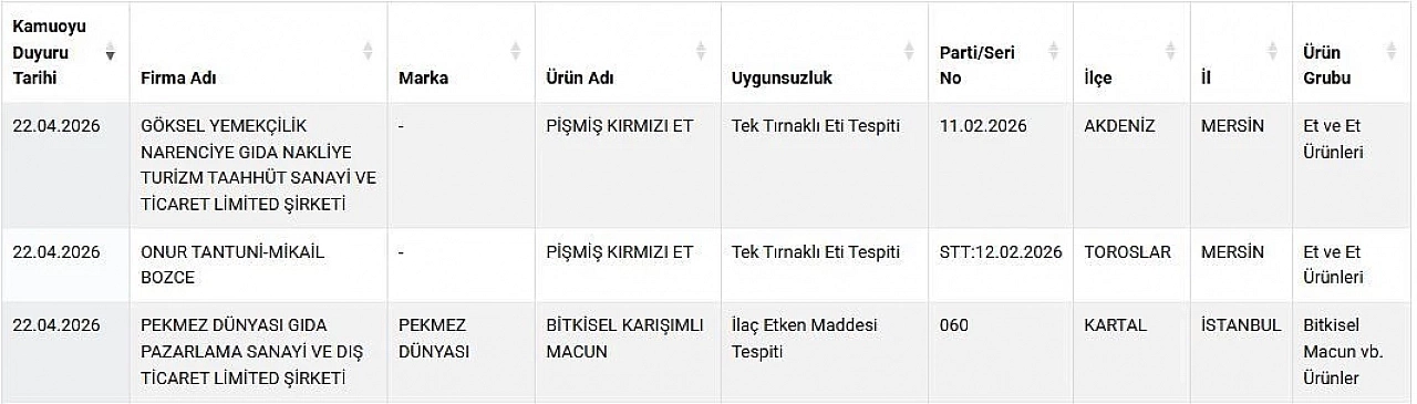 Eşek etli pideden sonra şimdi de bu! Sakın tüketmeyin!