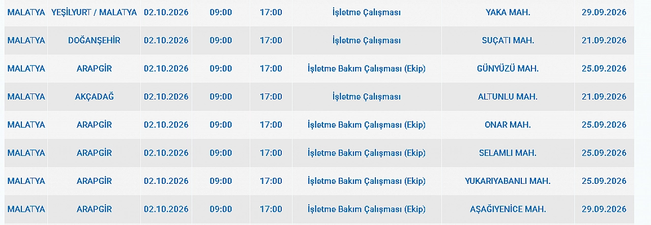 İkizce, Yakınca, Bahri…Malatya'da 6 ilçe 21 mahalle etkilenecek