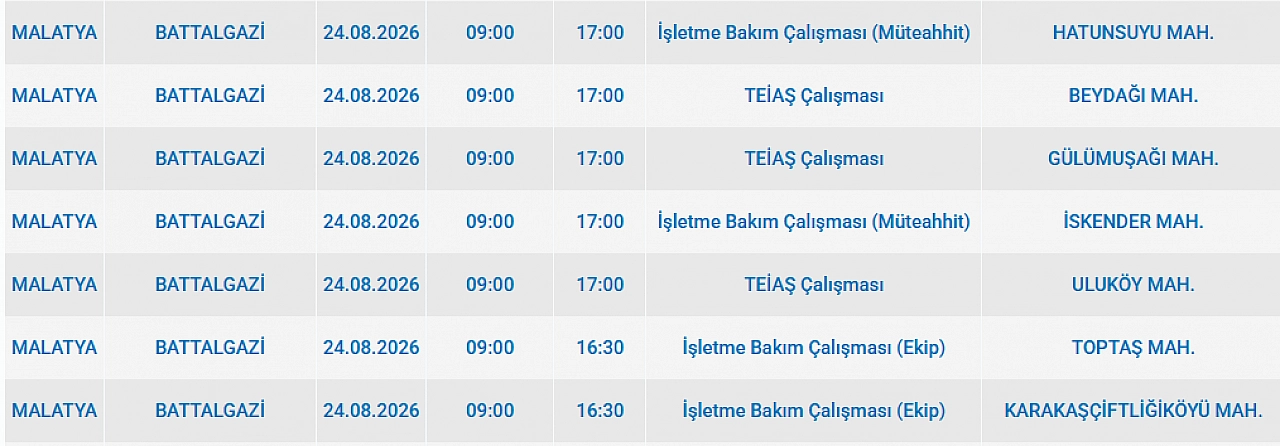 Malatya'da elektrik kesintisi: İşte etkilenen 8 ilçede