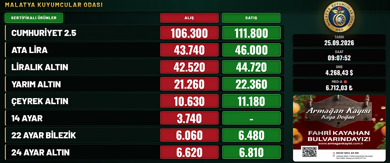 Malatya'da altın fiyatları güne hareketli başladı: İşte güncel rakamlar