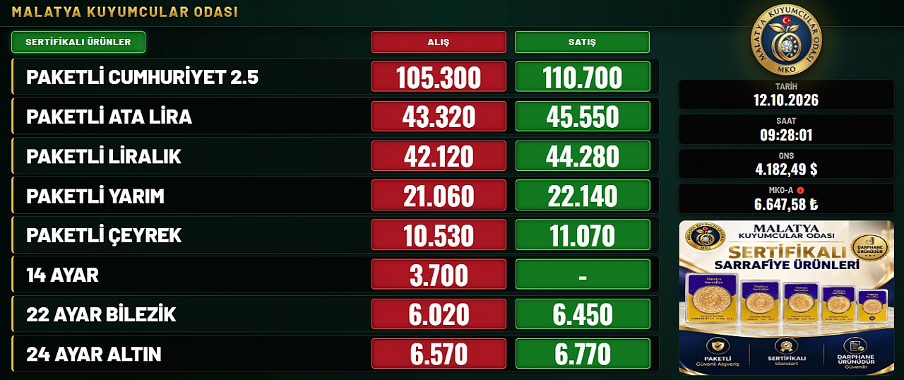 Malatya'da altın fiyatları belli oldu! İşte 12 Ekim güncel rakamları