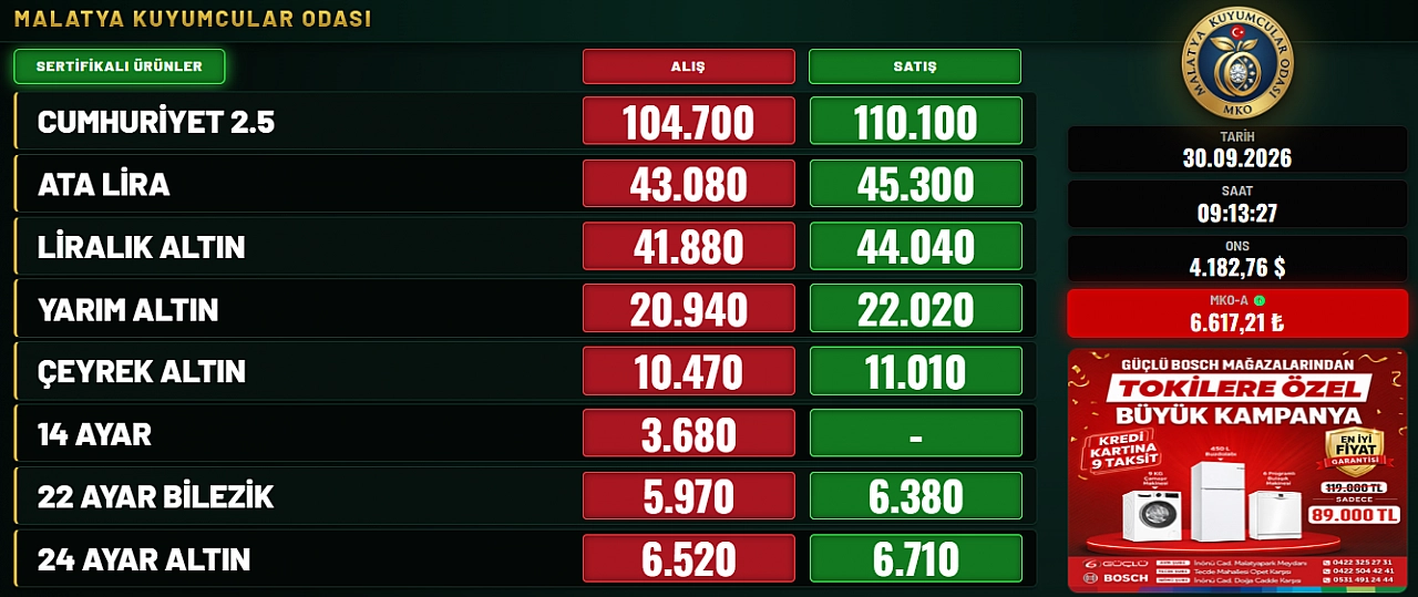Gram altın Malatya'da yükseldi! 6 bin 710 TL'ye çıktı