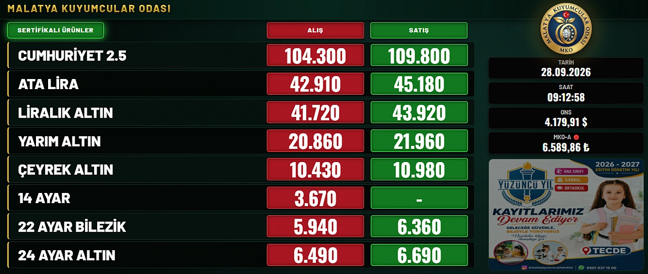 Altın fiyatları rekorla başladı! Malatya'da gram altın ne kadar oldu?