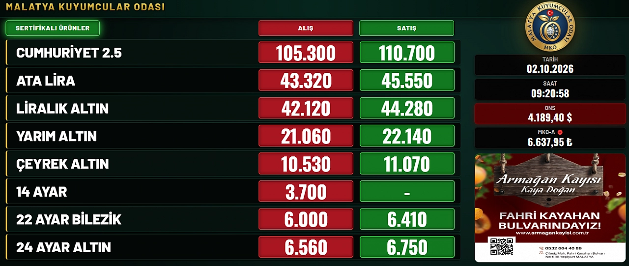 Malatya'da altın fiyatları güne hareketli başladı! İşte güncel rakamlar