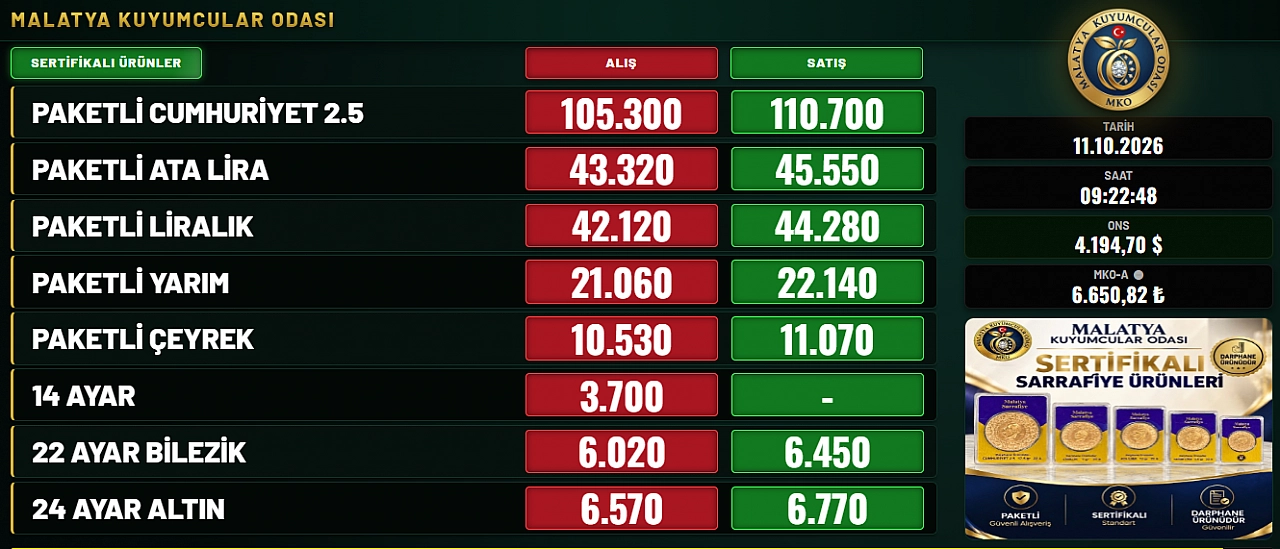Malatya'da altın fiyatları 11 ekim pazar günü ne kadar oldu?