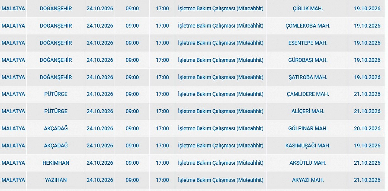 Malatyalılar önleminizi alın! 24 mahalleye saatlerce elektrik verilmeyecek!