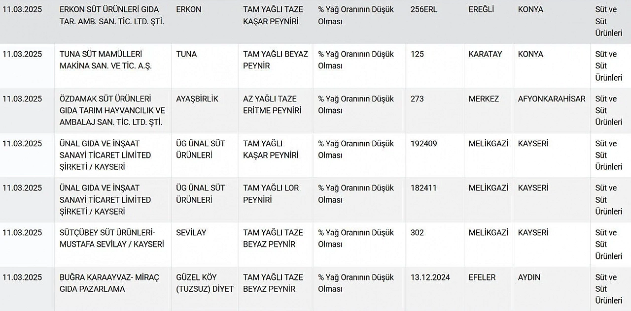 Ramazan Sofralarına Dikkat: Bu Peynir Markalarından Uzak Durun!