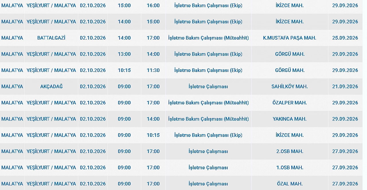 İkizce, Yakınca, Bahri…Malatya'da 6 ilçe 21 mahalle etkilenecek