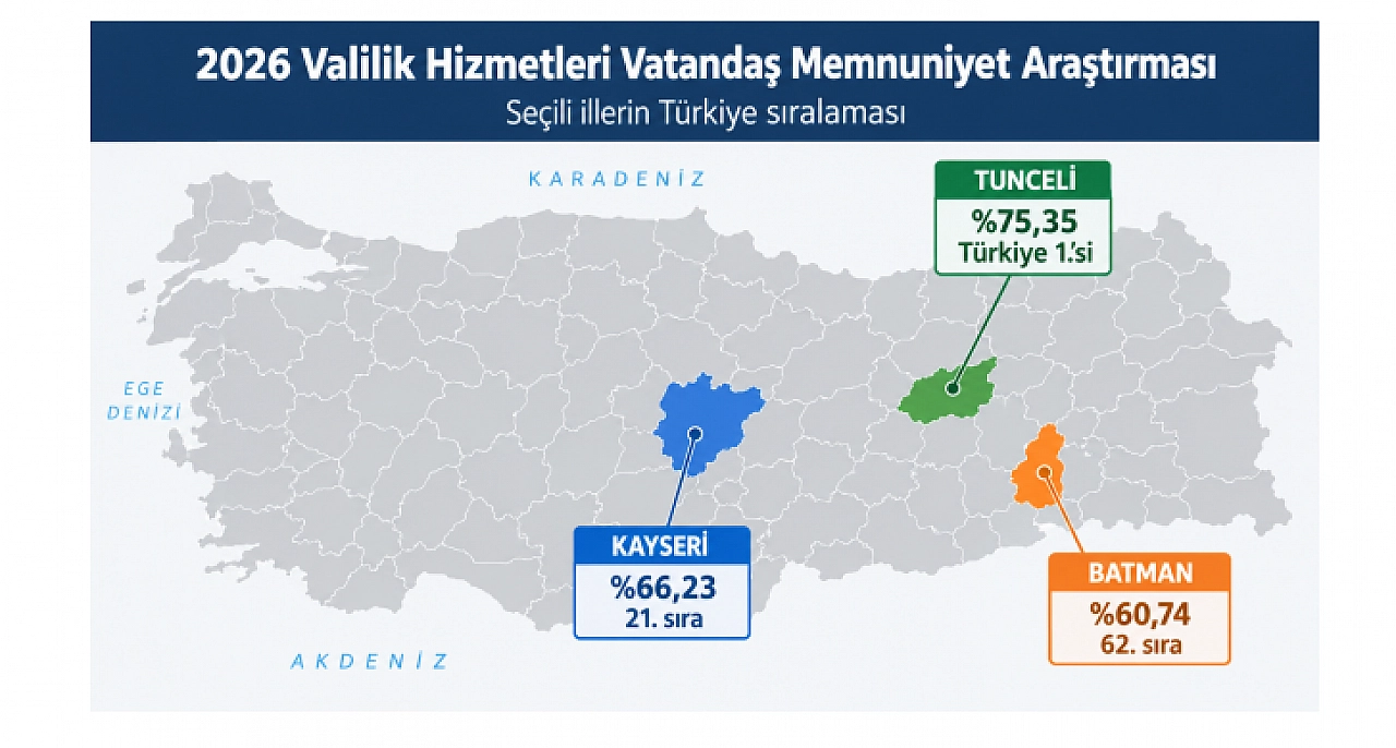 TOKİ konutları, rezerv alanlar, bitmeyen eksikler… Malatya Valiliğinin karnesine yansıdı!