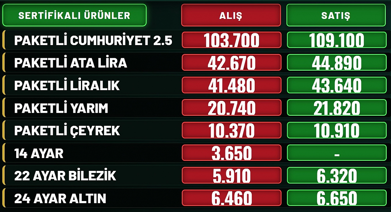 Altın alacaklar dikkat! Fiyatlar değişti!