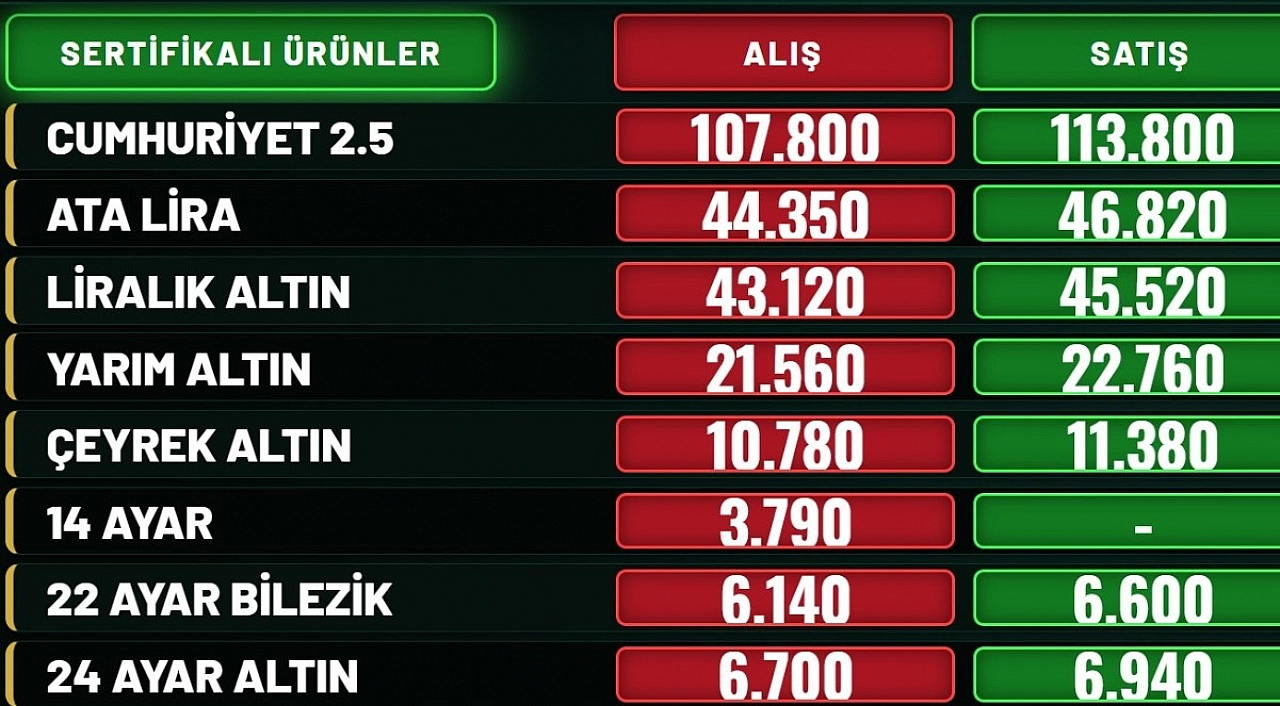 Malatya'da altın fiyatları ne kadar oldu? 1 Eylül Salı güncel altın fiyatları…