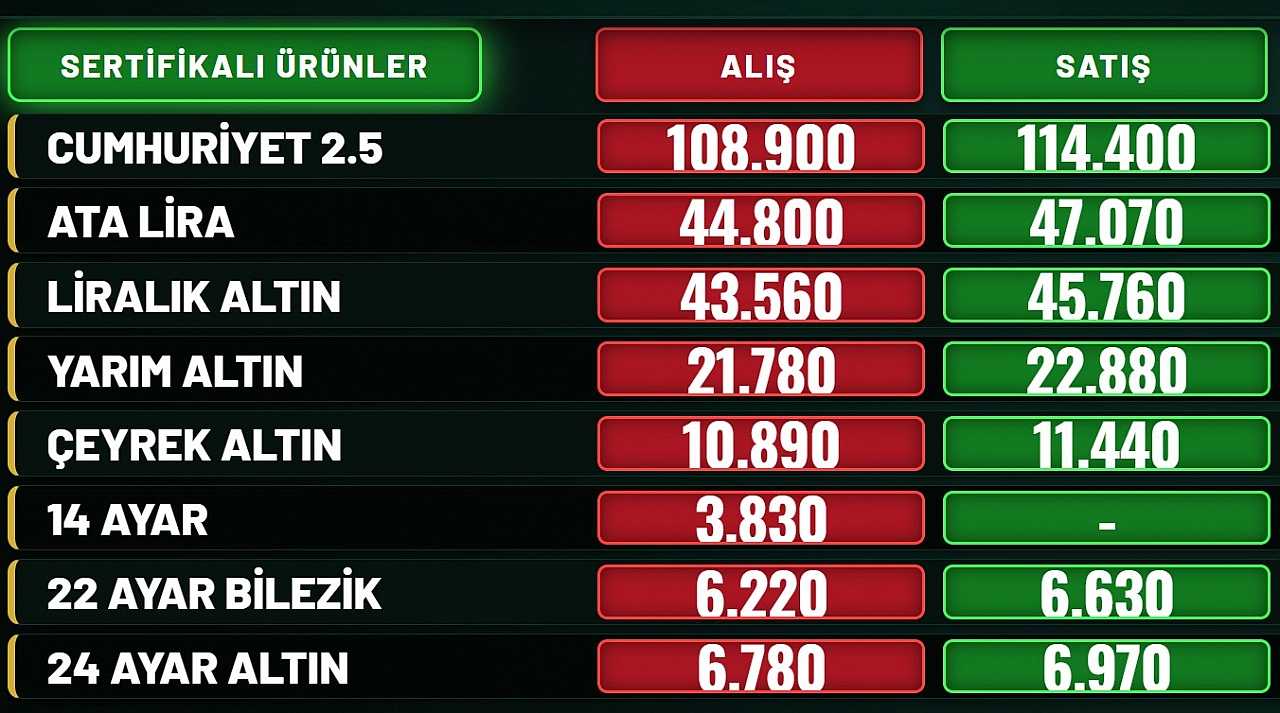 Malatya'da altın fiyatları ne kadar oldu? 1 Eylül Salı güncel altın fiyatları…