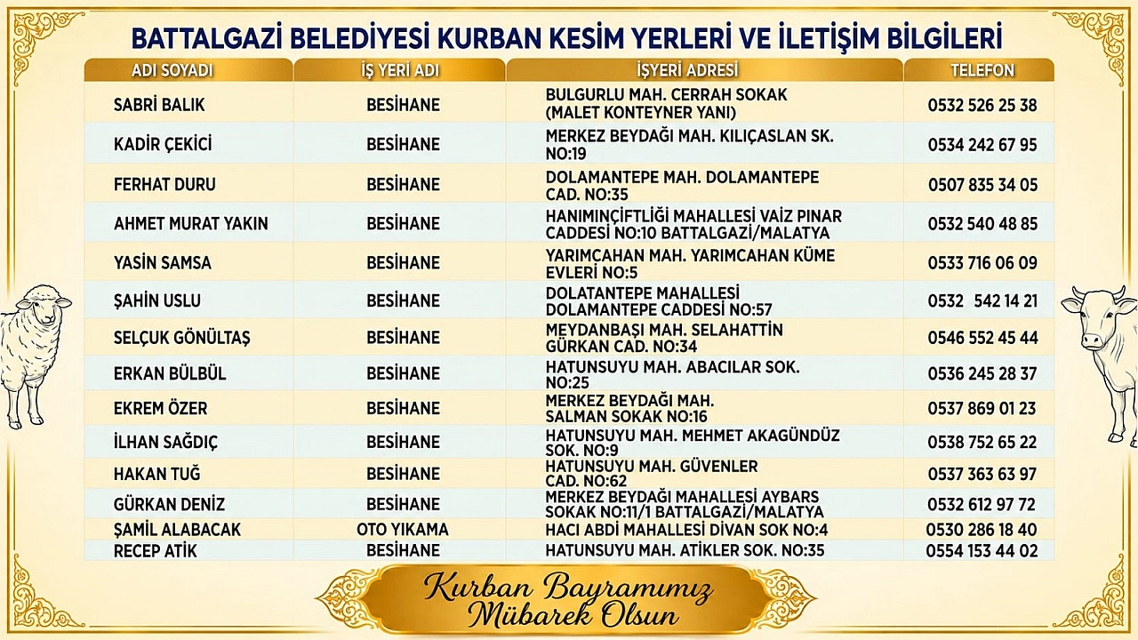 Battalgazi'de kurban kesim alanları belli oldu!
