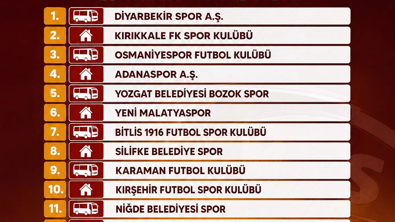 3. Lig fikstürü çekildi! Yeni Malatyaspor-Yeşilyurtspor'un rakipleri belli oldu!
