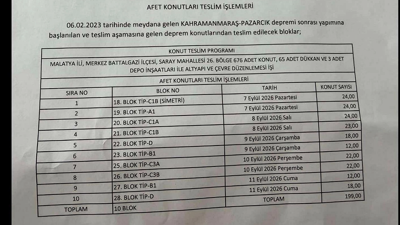 Malatya'da 26. Bölge'de 199 konut için anahtar teslim tarihleri belli oldu
