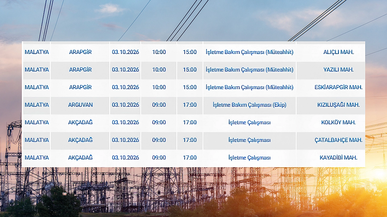 Arapgir, Arguvan, Akçadağ… Malatya'da 3 ilçe 7 mahalle etkilenecek