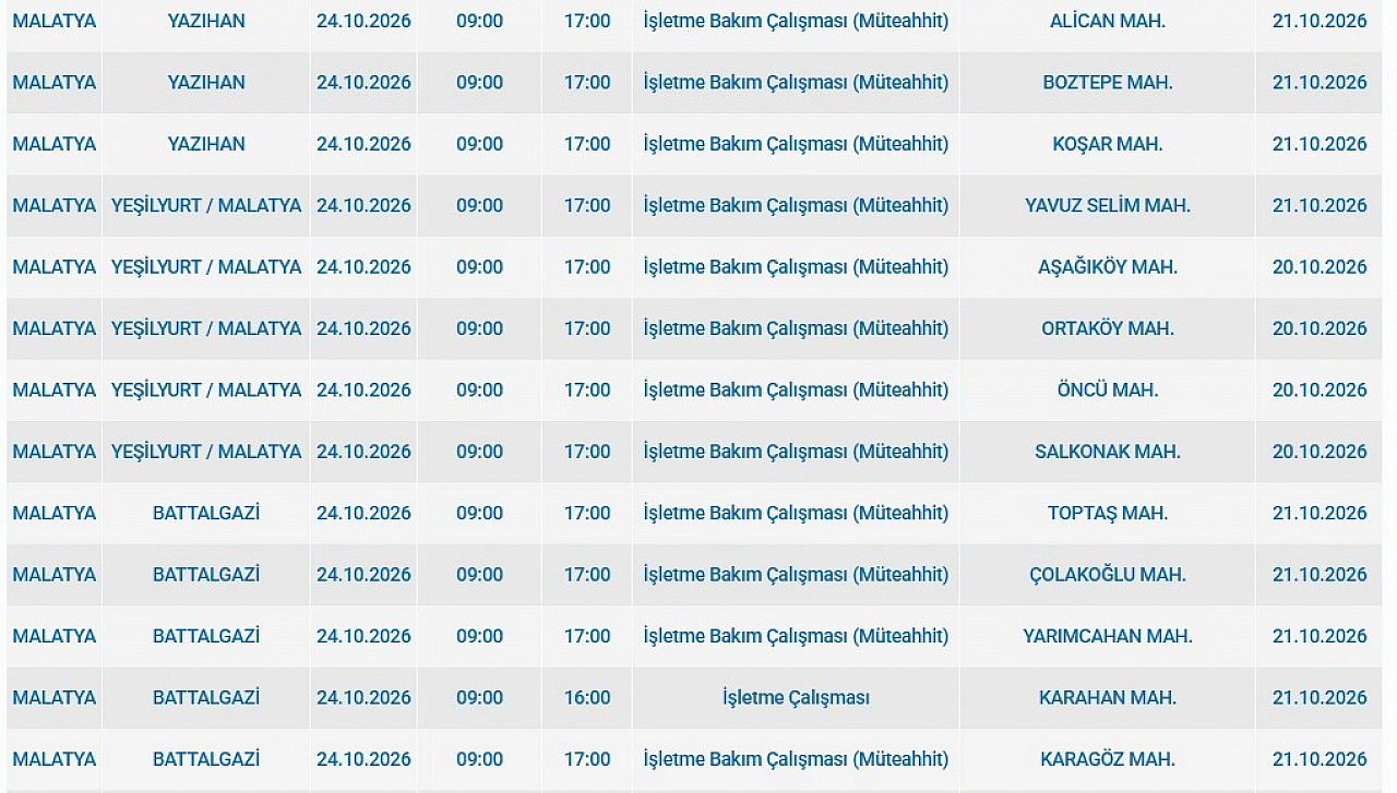 Malatyalılar önleminizi alın! 24 mahalleye saatlerce elektrik verilmeyecek!